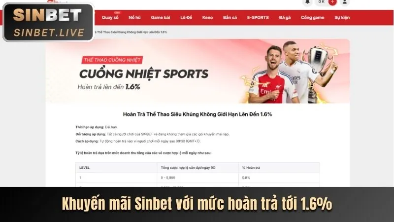 Quà tặng sinh nhật và dịch vụ VIP 97win